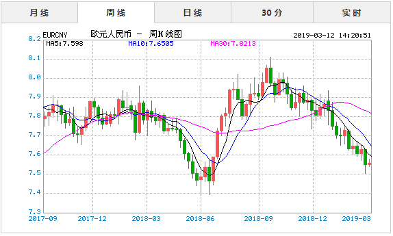 欧元对人民币走势预测_未来欧元对人民币走势预测