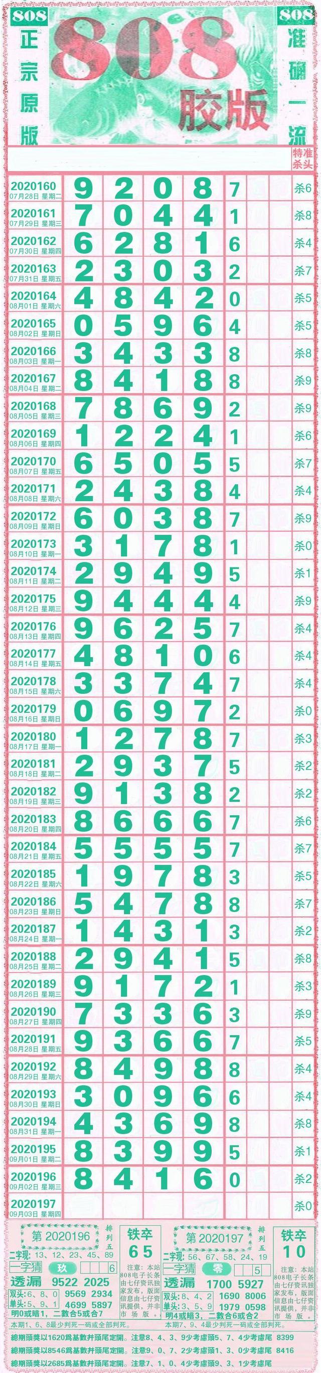 排列五10月13日图规走势_排列五最近10期开奖号码走势图