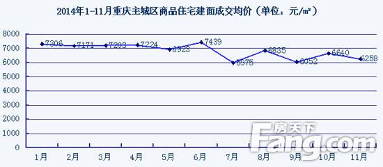 房价走势图2014_2015年房价走势图