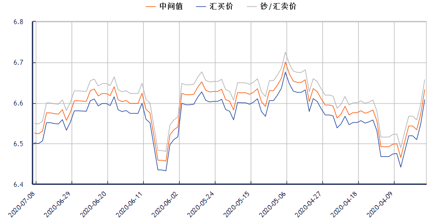 2016日元汇率走势_2016年日元对人民币汇率走势