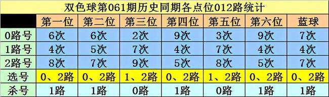 双色球蓝球奖号对应走势图_福彩双色球蓝号走势图综合版