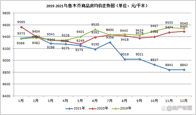 云南房价2022最新走势分析_云南房价2022最新走势分析图