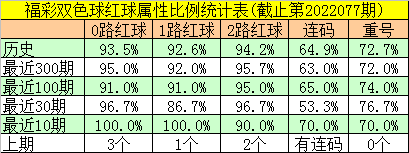 双色球篮球012走势图_双色球篮球012走势图表