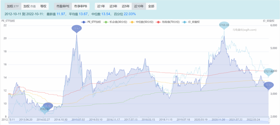 2015年三七价格走势_2016年三七的价格走势