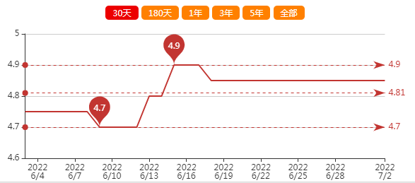 花生价格今日行情走势_今天花生最新价格行情走势