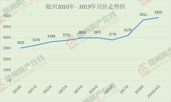 未来十年浙江的房价走势_杭州近十年房价走势图2020