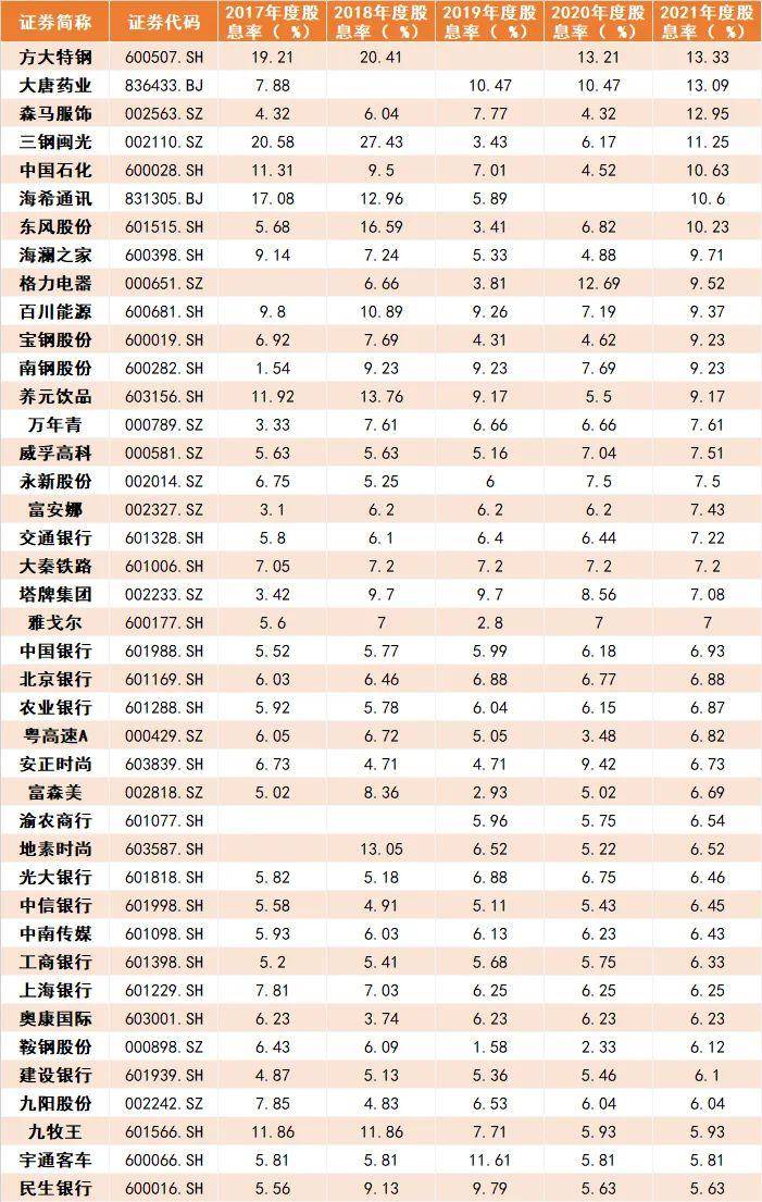 公布分红方案后的走势_公布分红预案后何时正式分红