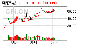 公布分红方案后的走势_公布分红预案后何时正式分红