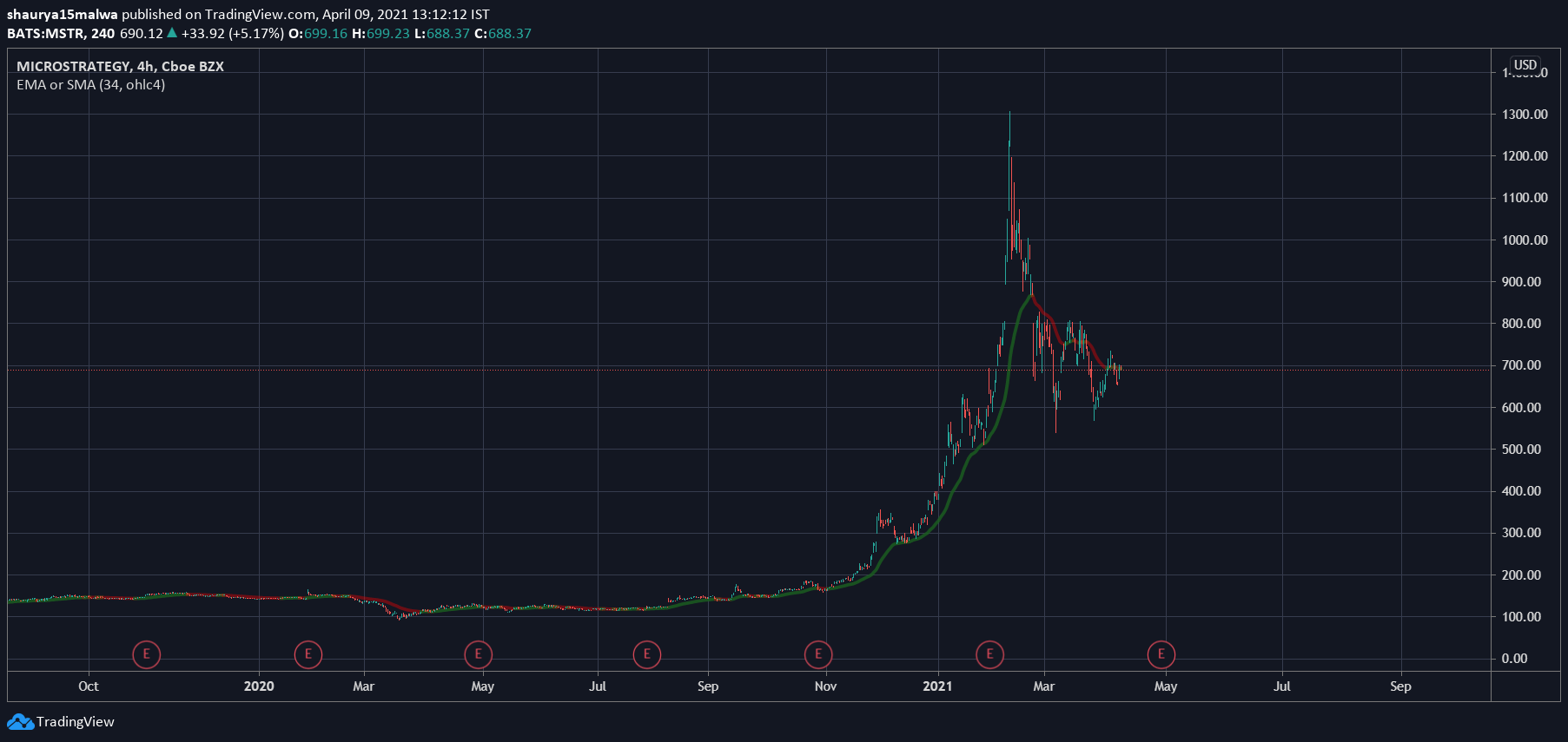 比特币2021全年走势_2021年比特币价格行情