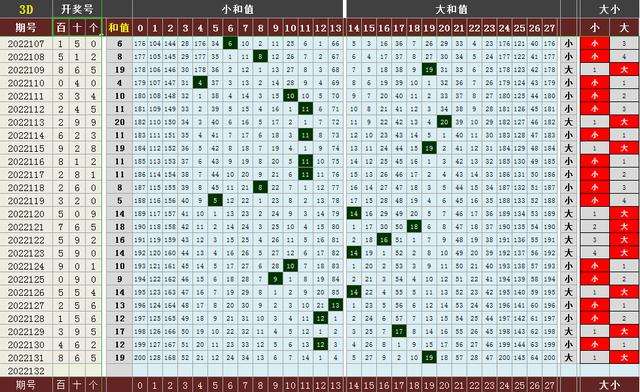 49选7走势图带连线_36选7走势图带连线图