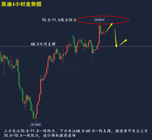 9.18美黄金原油走势_今日美原油走势分析和黄金