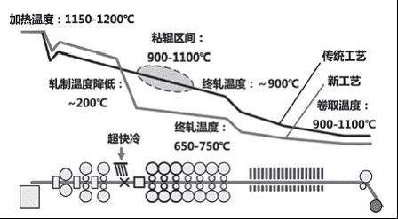 无锡节约技术开发价格走势_无锡节约技术开发价格走势图