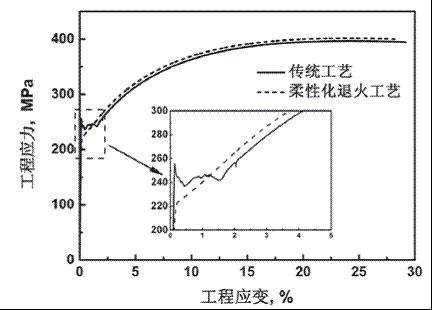 无锡节约技术开发价格走势_无锡节约技术开发价格走势图