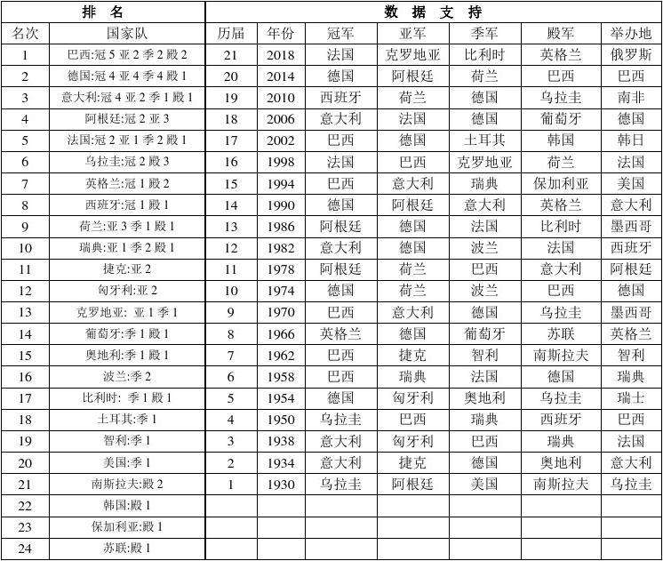 足球全球排行_最新足球世界排名前十