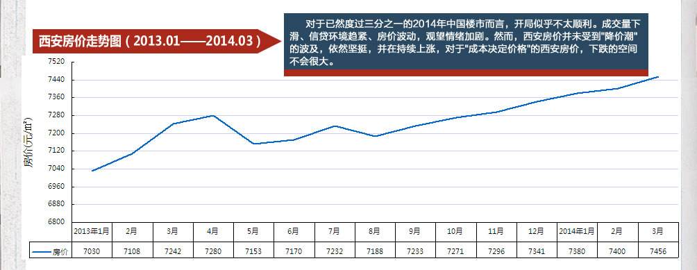 西安曲江房价走势最新消息_西安曲江房价走势最新消息历年