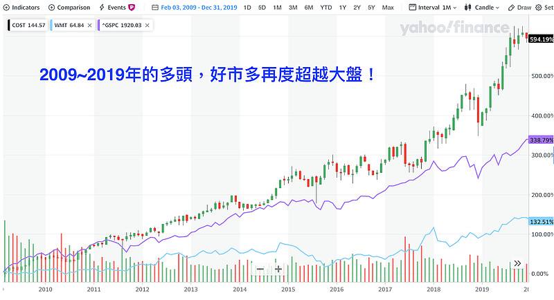 下半年哪些股票走势会更好_股市行情上半年好还是下半年