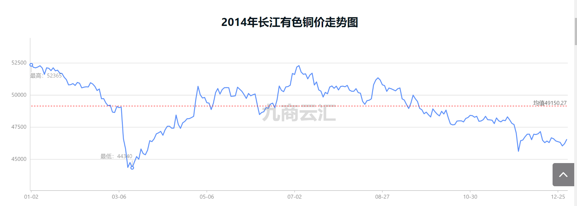 第一铜网今日铜价走势的简单介绍