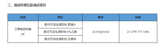 三聚氰胺价格走势甲醛价格_三聚氰胺价格走势甲醛价格下跌