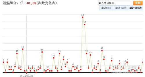 内蒙古11选5走势图查询_内蒙古11选5走势图一定牛手机版