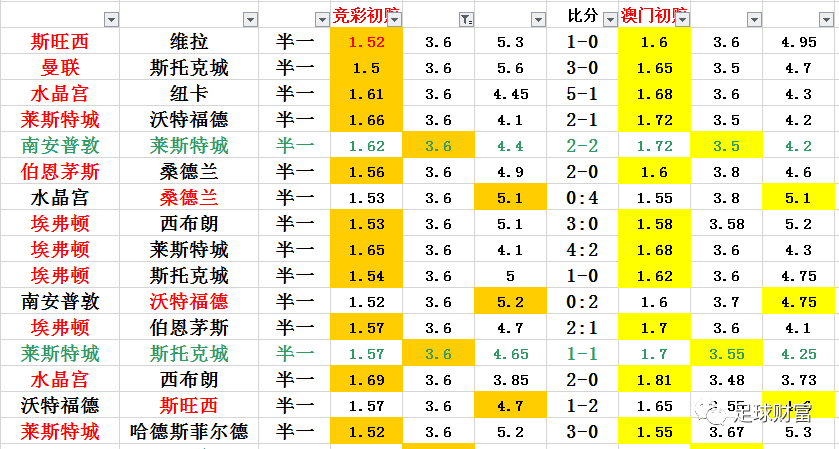 即时足球赔_足球即时赔500彩票