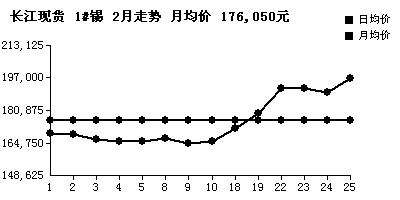 现货铝合金价格走势图_铝合金价格最新行情走势图