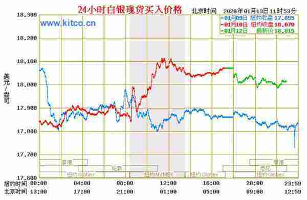 现货铝合金价格走势图_铝合金价格最新行情走势图