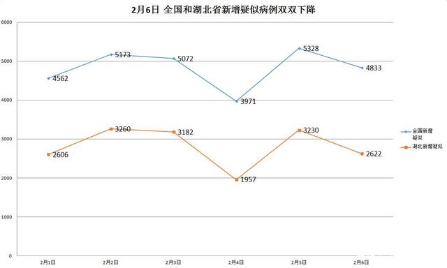 全国新增确诊病例走势_全国新增确诊病例数据今天