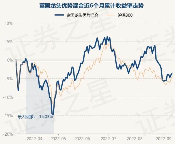 富国基金2020年走势图_富国成长策略混合基金今天行情