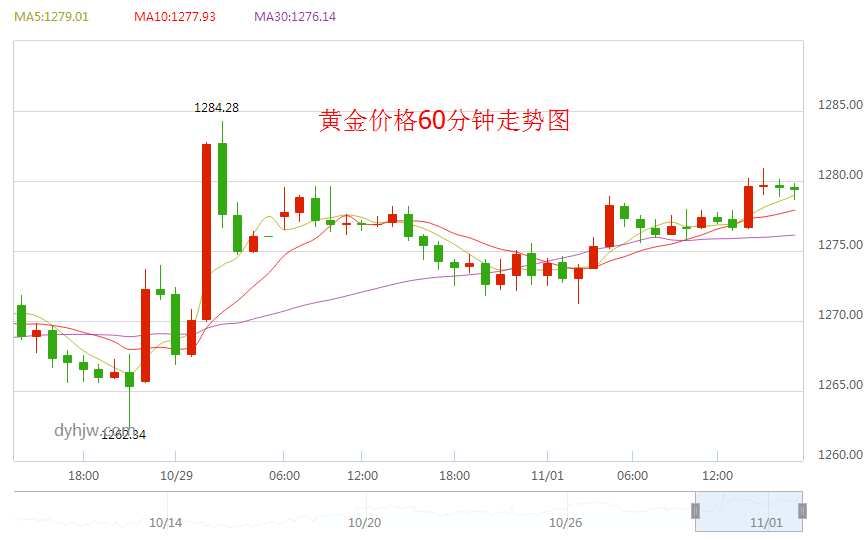 黄金今日价格走势分析最新_黄金今日价格走势分析最新报价