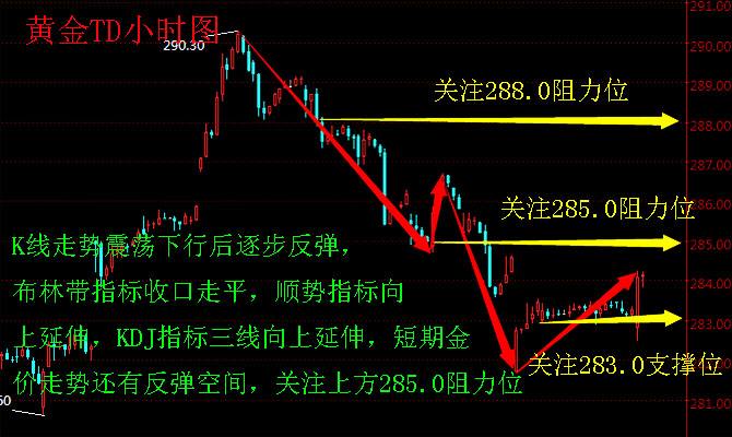 黄金今日价格走势分析最新_黄金今日价格走势分析最新报价