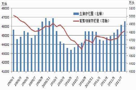 全国猪肉价格走势农业部_全国猪肉价格走势农业部公告