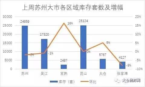 苏州市太仓市五洋橄榄岛价格走势的简单介绍