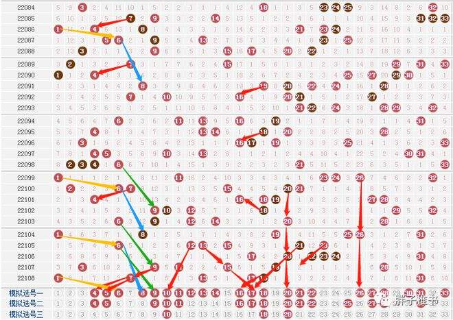 双色球走势图300期综合版_双色球走势图300期综合版下载