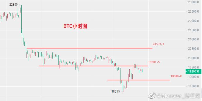 关于每次美国加息比特币走势的信息