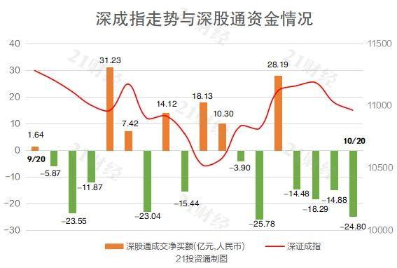 包含三花智控今天走势情况的词条