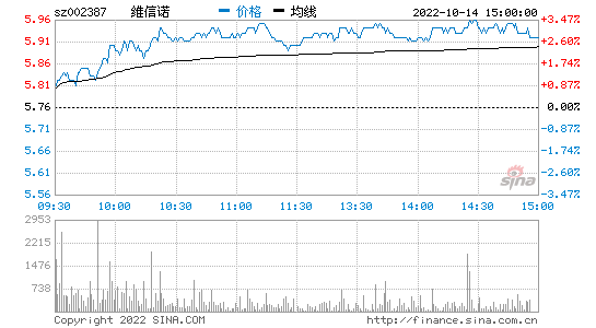 2007年股市行情走势图_2007年股市行情走势图最新