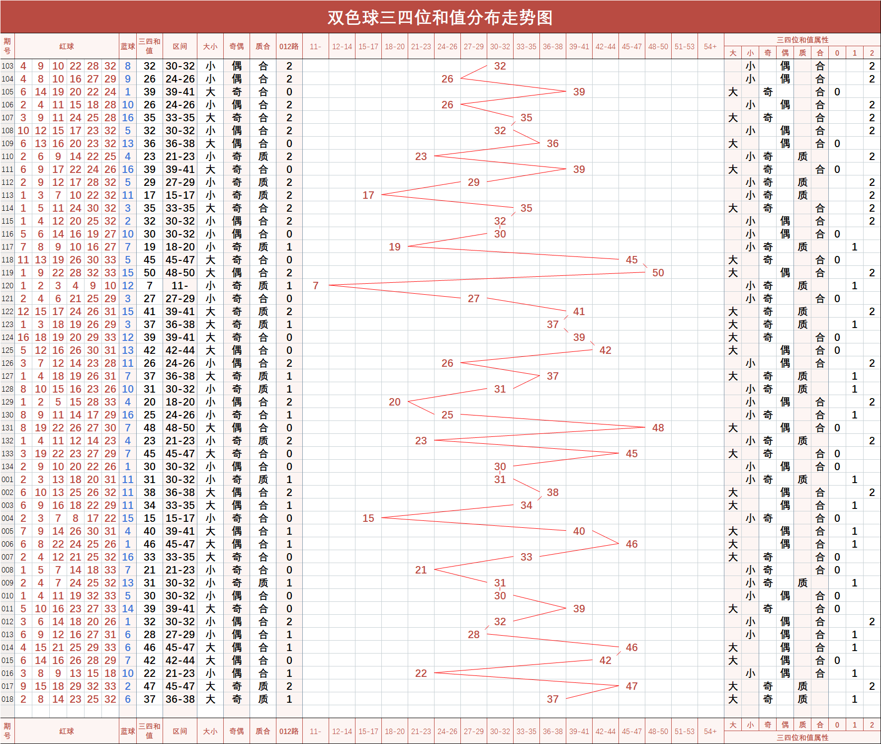 双色球第二位邻期和值尾数走势图的简单介绍