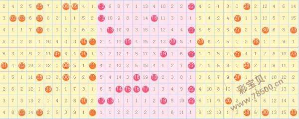 双色球二四位尾数差尾走势图_双色球一二位差值尾走势图表图