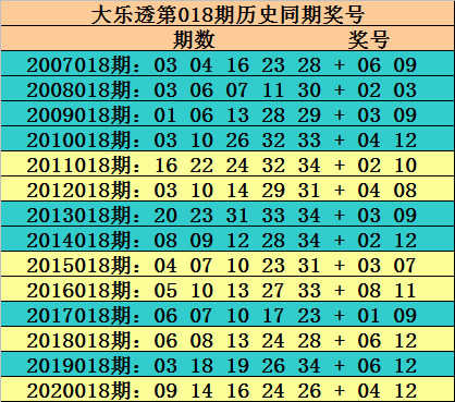 大乐透018期五种走势图_大乐透018期五种走势图片