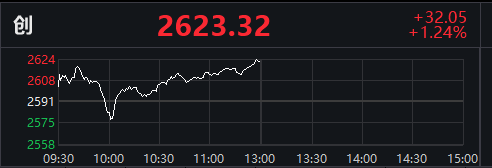 富时a50期货走势图_富时a50期货开盘时间