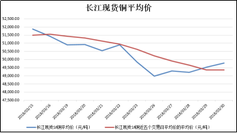 a00铝锭价格走势图_今天a00铝锭价格报价