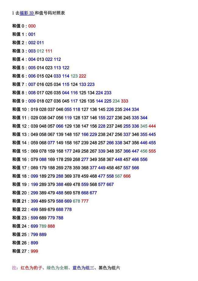 三的和值走势图200期_排三和值近200期走势图