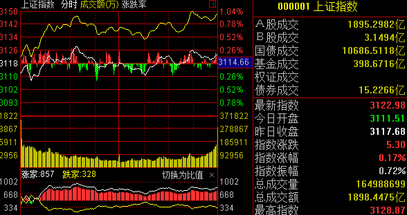 包含股市行情002455今日走势的词条