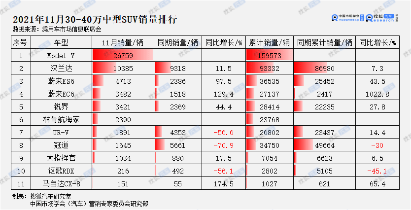 modely销量走势图_特斯拉modely销量报告