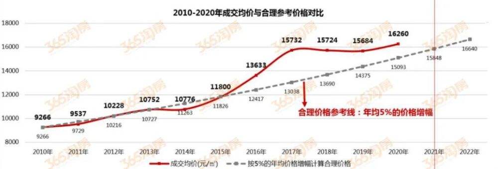 天津二手房走势分析2022年_天津二手房走势分析2022年房价