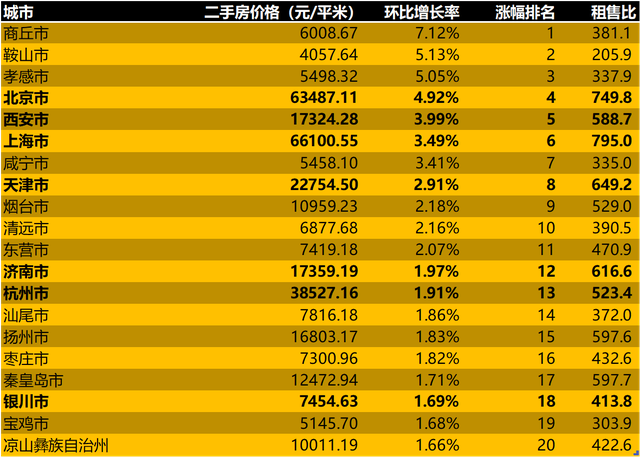 天津二手房走势分析2022年_天津二手房走势分析2022年房价