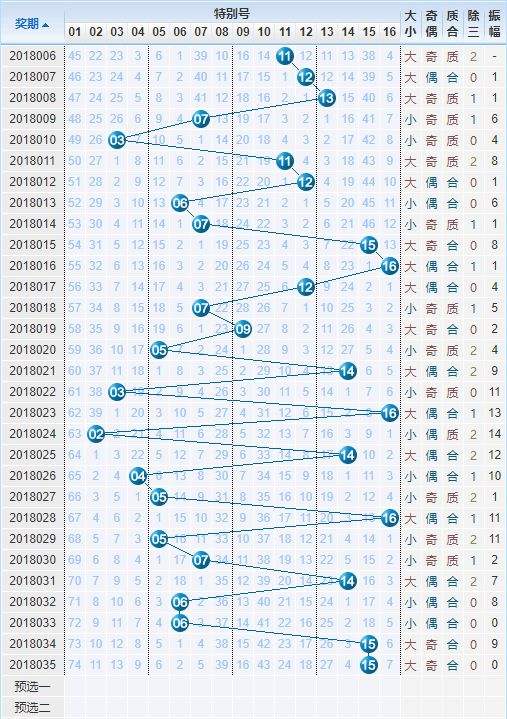 双色球连线走势50期_双色球基本连线走势图50期