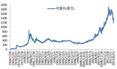 2002年黄金价格走势_2008年至今黄金价格走势