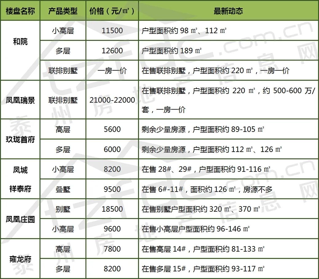 未来江苏泰州房价走势_泰州房价2020最新房价