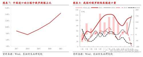 俄乌两小时前冲突走势_俄乌两小时前冲突走势?